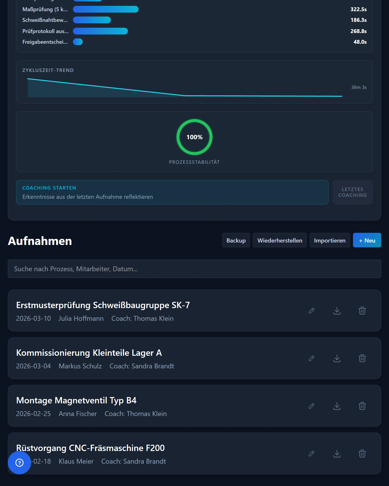 LeanShift Aufnahmen auf dem Smartphone. Dashboard einer Aufnahme mit Kennzahlen, Balken für die Zeit je Schritt, Zykluszeit-Verlauf und Prozessstabilität in Prozent.