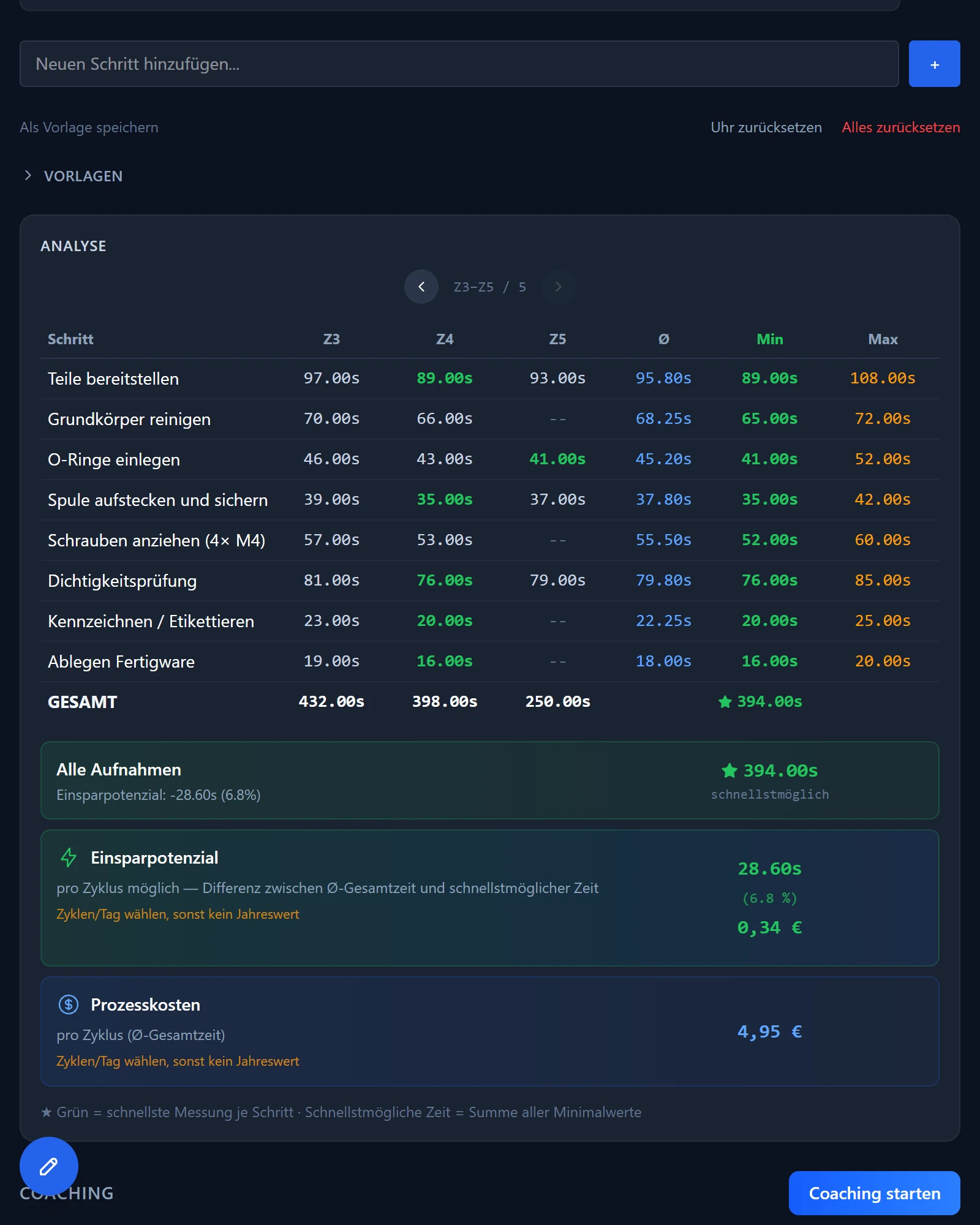 LeanShift Analyse auf dem Smartphone. Tabelle mit Prozessschritten über mehrere Zyklen, darunter Einsparpotenzial und Prozesskosten je Zyklus in Euro.