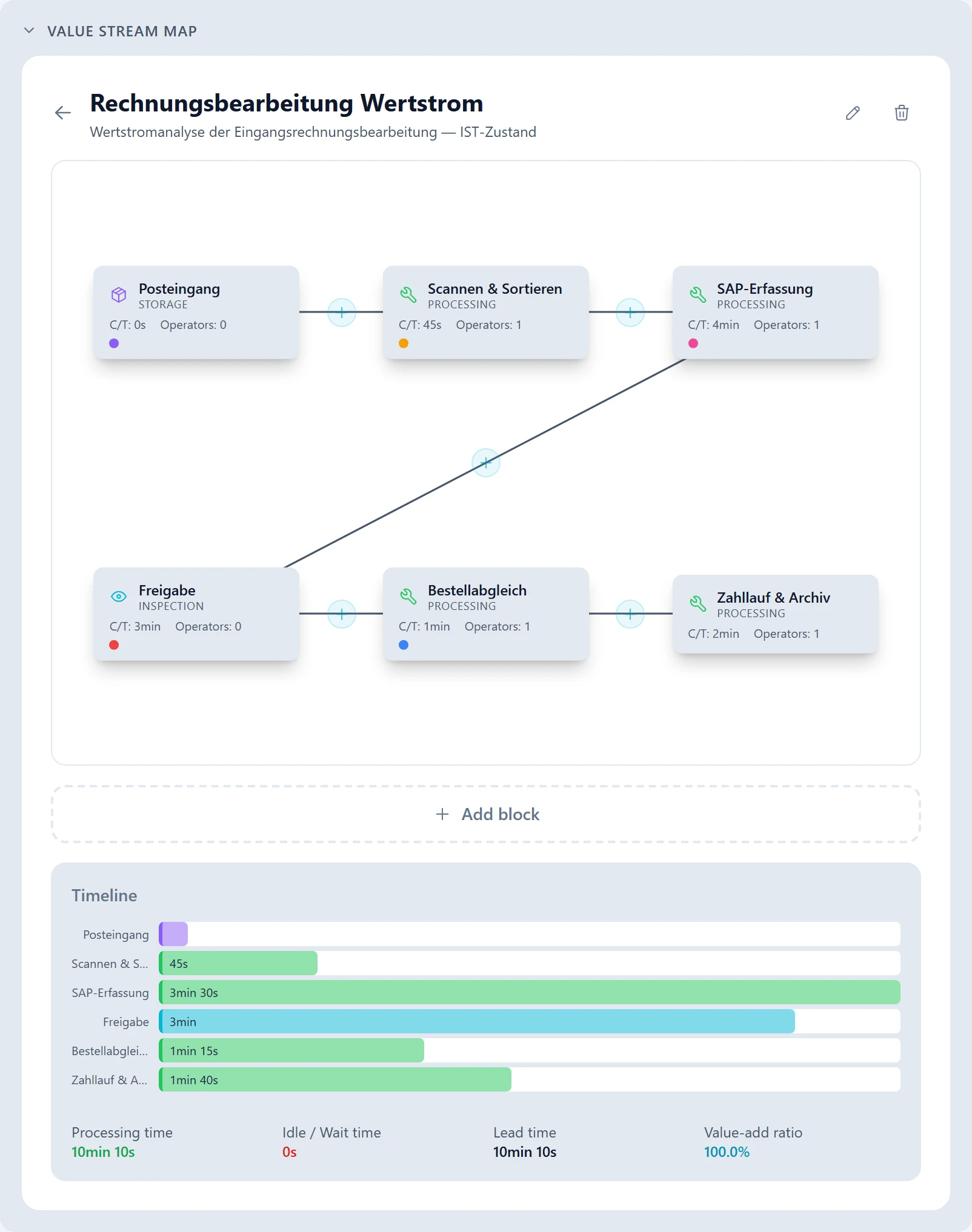 LeanShift App: Wertstromanalyse auf dem Tablet
